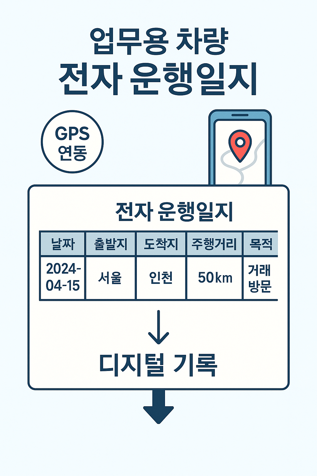 업무용 차량 운행일지 구성 예시