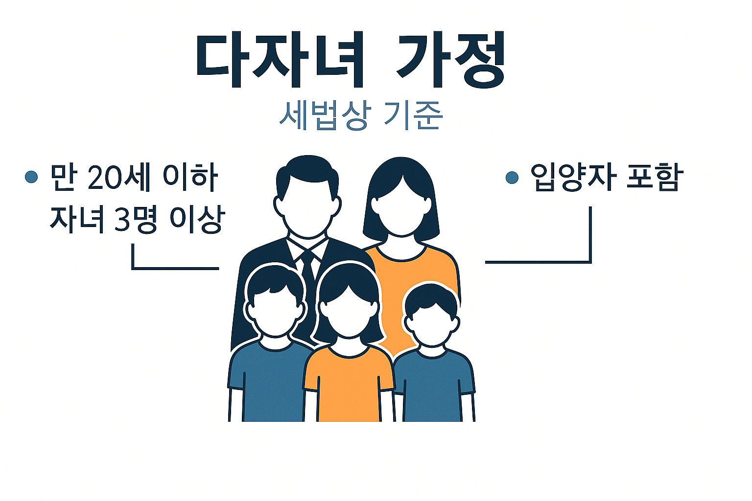 다자녀 기준 설명 인포그래픽